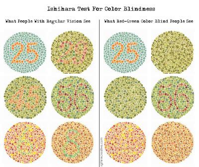 What color blindness is - colorblindness