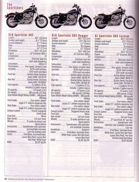 SPECIFICATIONS PHOTOS PICTURES, Harley-Davidsons Indians motorcycles