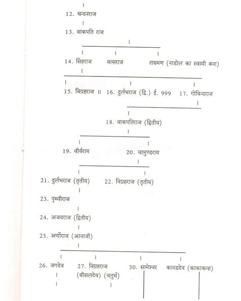 Chauhan - Jatland Wiki