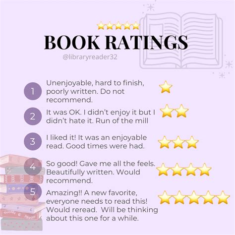 Book Rating Scale | Book reading journal, Book review journal, Reading journal