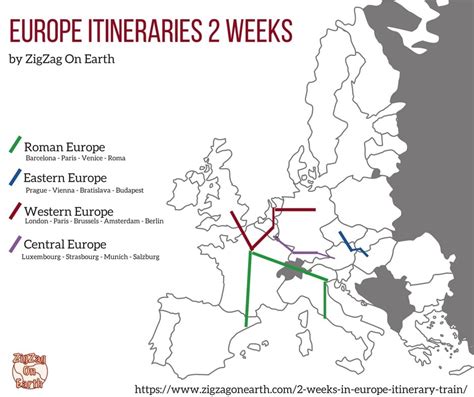 2 weeks in Europe Itinerary by Train - 4 detailed options (+ Tips)