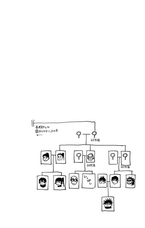 Zen'in Family Tree revealed in Vol. 17 Extras : r/Jujutsushi