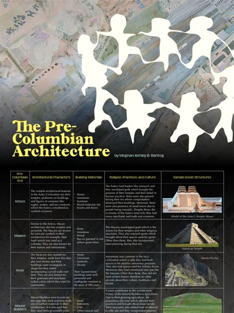 An In-Depth Exploration of Pre-Columbian Architectural Styles, Building ...