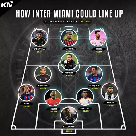 Inter Miami Lineup 2024 - Donni Natividad