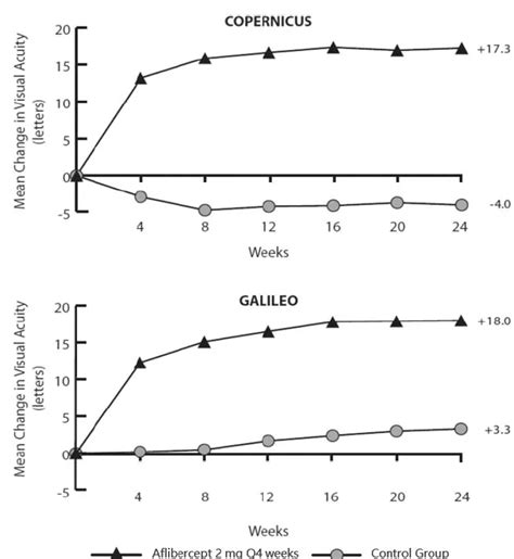 Opuviz (Aflibercept-yszy Injection): Side Effects, Uses, Dosage, Interactions, Warnings