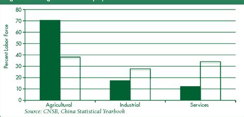 [PDF] China ’ s Agriculture : Achievements and Challenges | Semantic Scholar