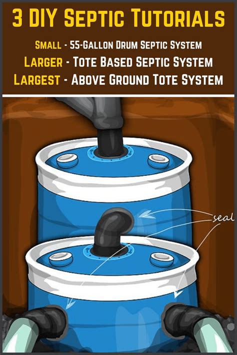 3 DIY Home Septic System Tutorials (Small Large Systems) | Diy septic system, Septic system ...