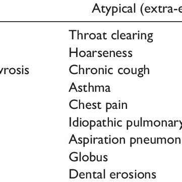 Savary dilation of a benign esophageal stricture. | Download Scientific Diagram