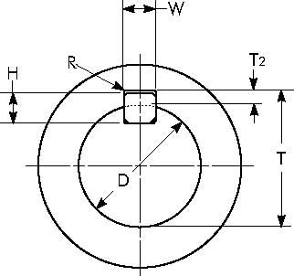 Shaft And Hub Keyway Dimensions - Bores and Keyways | John King Chains ...