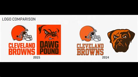 Cleveland Browns Unveil New Dawg Pound Logo, Updated Colors | 10tv.com