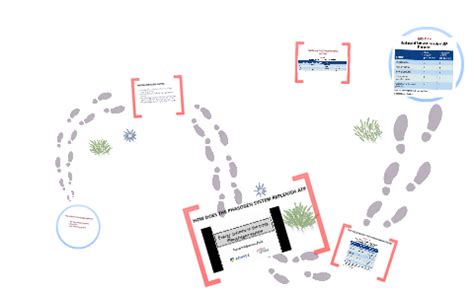 Phosphagen system 100m by best fleeter on Prezi