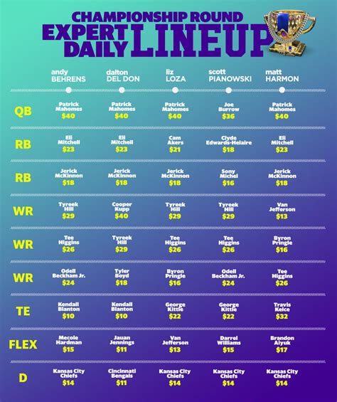 Daily Fantasy: Expert lineups for NFL championship round - Yahoo Sports