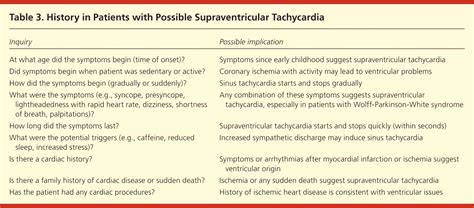 Ventricular Tachycardia Vs Supraventricular Tachycardia