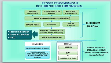 Media Pembelajaran Berbasis Internet-Media Online