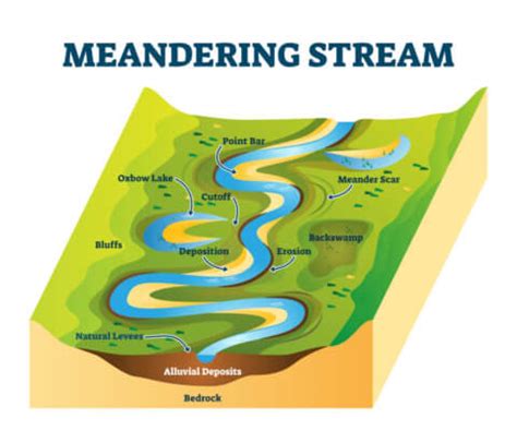 Geo explainer: Why do we live on flood plains? - Geographical