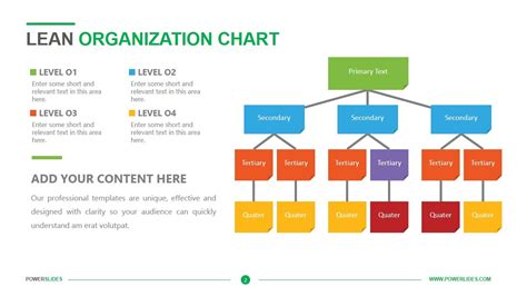 Lean Organization Chart | Download & Edit | PowerSlides™