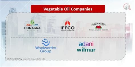 Vegetable Oil Companies | Market Research Future