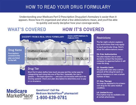 How to Read Your Medicare Part D Drug Formulary - Mature Health Center