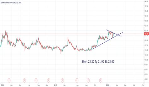 GMRINFRA Stock Price and Chart — NSE:GMRINFRA — TradingView — India