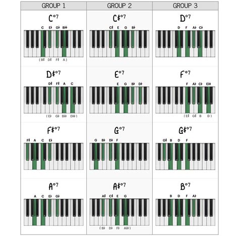 Diminished Chords - 5 Essential Piano Techniques - Piano With Jonny