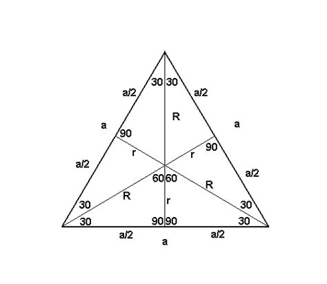 The Equilateral Triangle