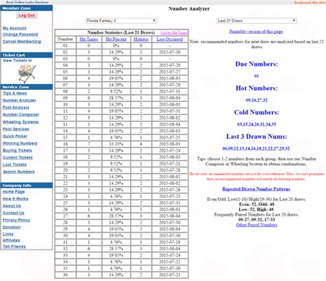 How to Analyze Previous Florida Fantasy 5 Numbers