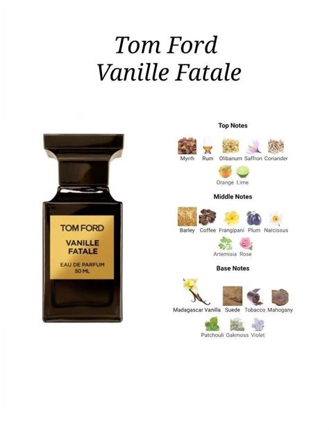 Perfume notes of Vanille Fatale by Tom Ford Perfume Scents, Fragrance, Tom Ford Perfume, Perfume ...