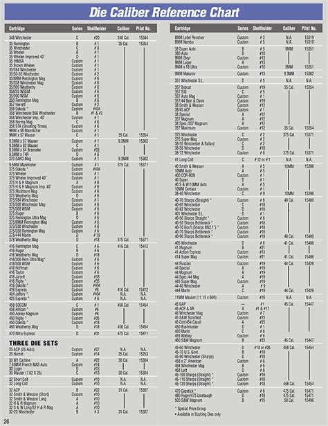 Caliber Conversion Chart: A Visual Reference of Charts | Chart Master