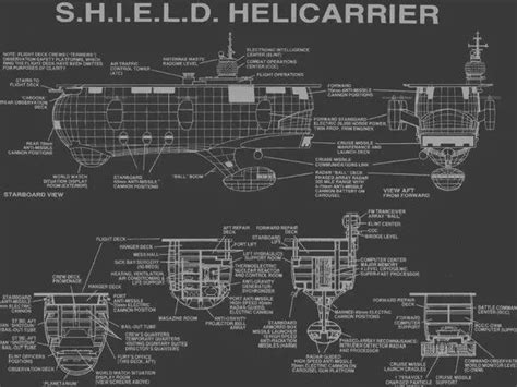 S.H.I.E.L.D Helicarrier blueprints. | Marvel shield, Star wars ...