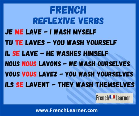 French Reflexive Verbs | FrenchLearner