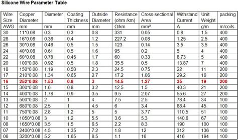 Wire Size Selection Aircraft Electrical System, 42% OFF