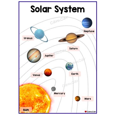 Solar System: Planets A4 Wall Chart -Laminated | Shopee Philippines