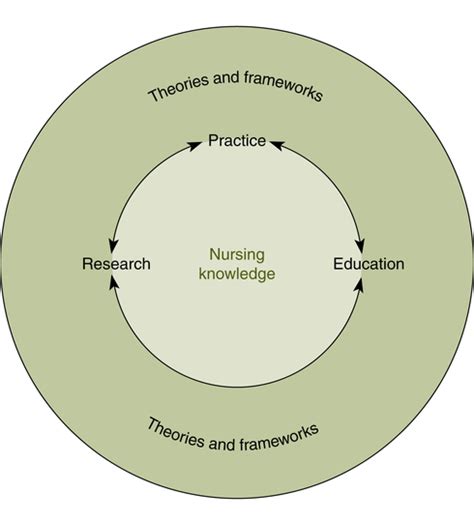 What Is A Theoretical Framework In Nursing Research - Infoupdate.org