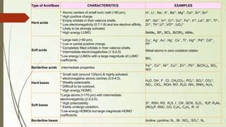 Acid base concepts Acid Base concepts; Arrhenius, Lowery-Bronsted, Lewis. Soft and hard acid ...