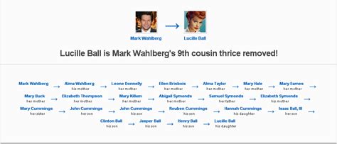 Lucille Ball Family Tree