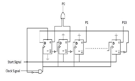 The ring counter circuit. | Download Scientific Diagram