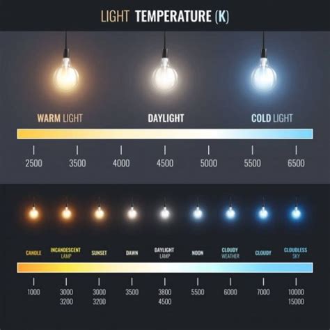 Everything About Warm Lighting [Color Temperature Chart Included] - HOME INDIA