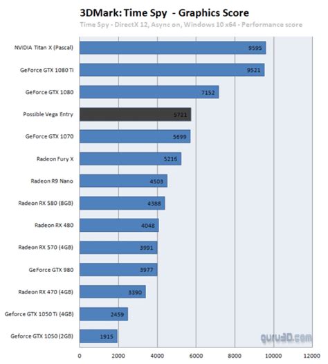 Unconfirmed AMD Vega Benchmarks Show That It Is Slower Than The GTX ...