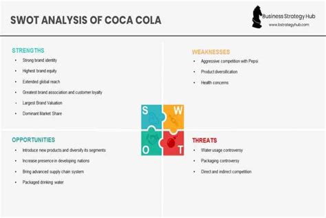 Coca Cola SWOT Analysis 2023 | SWOT Analysis of Coca Cola - Dịch Vụ Sửa Chữa 24h Tại Hà Nội