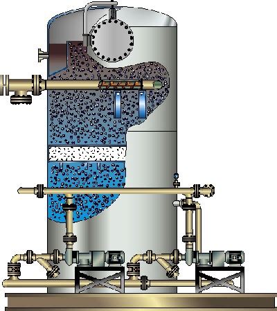 Suspended Solids Treatment - Sewage Treatment - Reverse Osmosis - Waste water Treatment