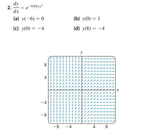 Reproduce the given computer-generated direction | Chegg.com