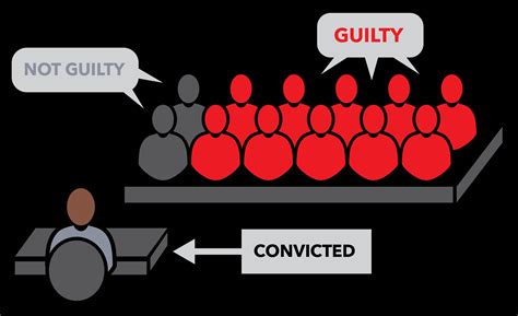 "Guilty" Must Be Unanimous | Law offices of Alexander Ransom