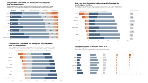 4 ways to visualize Likert Scales - Daydreaming Numbers