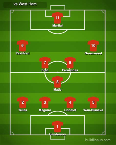 Predicted Man Utd XI vs West Ham (FA Cup, 2020/21)