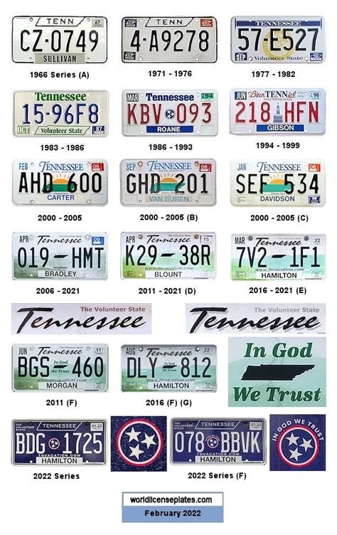 License Plates of Tennessee