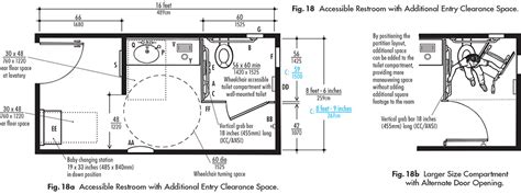 Small or Single Public Restrooms | ADA Guidelines - Harbor City Supply