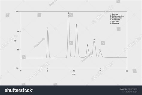 Chromatogram