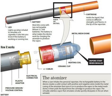 E-Cigarettes Can Be Highly Addictive and Harmful | Valley Doctor