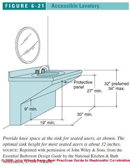 Accessible Bath layoutspecificationswheelchair access