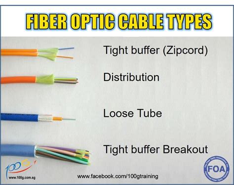 fiber optic color code chart - Min Lash